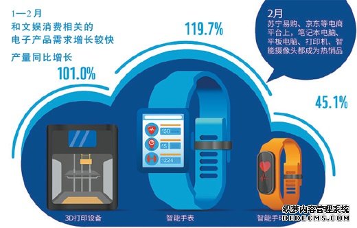 圖表來源：人民視覺 數(shù)據(jù)來源：國(guó)家統(tǒng)計(jì)局