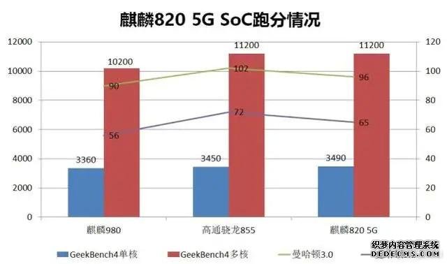 想買手機(jī)的再等等，即將發(fā)布的四款真香機(jī)，個個都有黑科技！