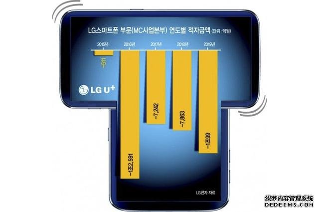LG概念機曝光，旋轉(zhuǎn)大小雙屏+ 6400萬三主攝，準(zhǔn)備玩轉(zhuǎn)雙屏概念