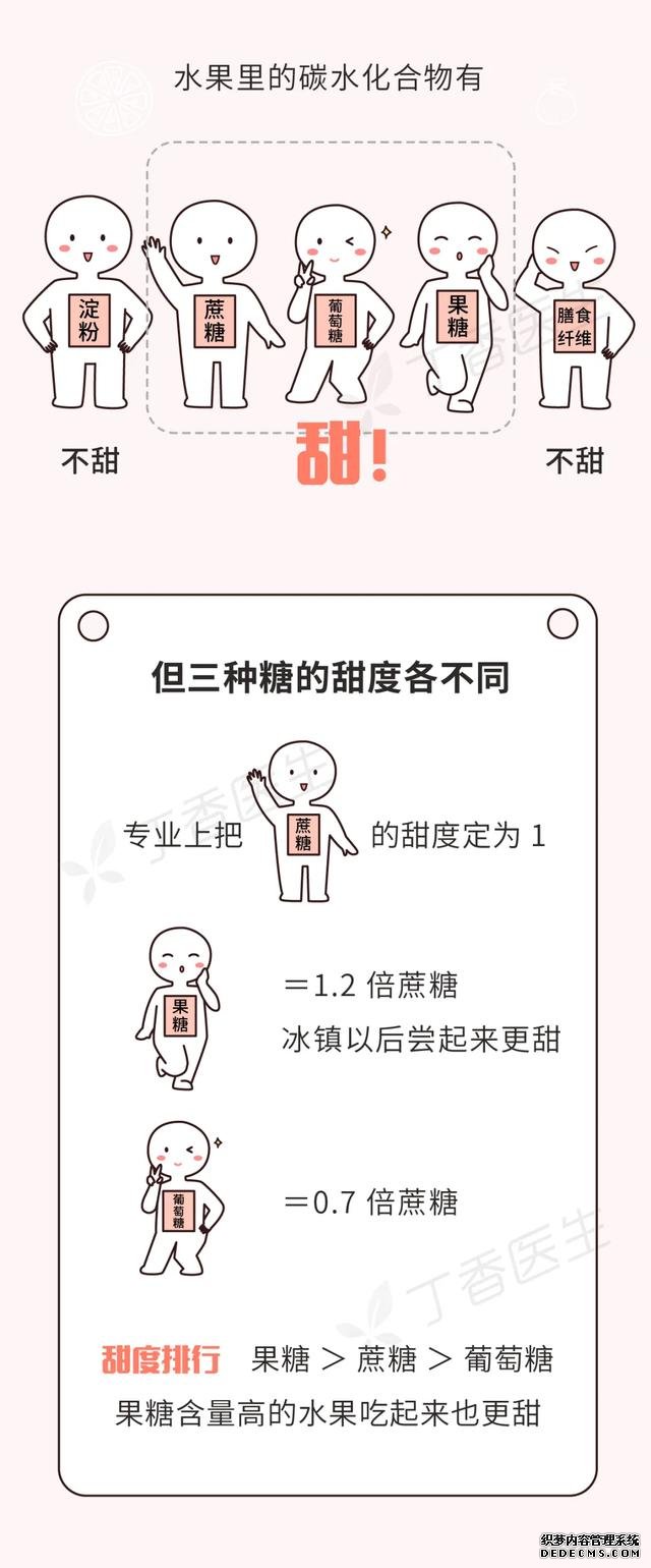 有些水果不甜但巨長(zhǎng)胖！一圖告訴你水果含糖的真相