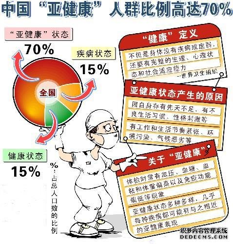 70%的人處于亞健康狀態(tài)，專家：沒病不等于健康，養(yǎng)生不能丟！