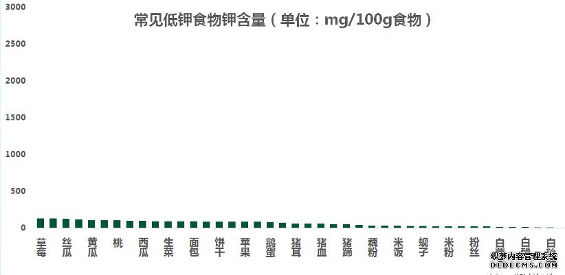 糖尿病腎病不能吃水果？錯！醫(yī)生告訴你水果選擇的2大金標(biāo)準(zhǔn)