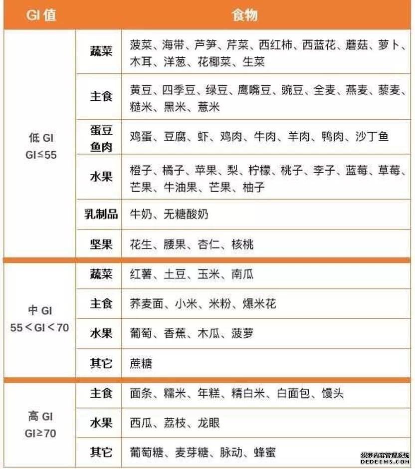 糖尿病腎病不能吃水果？錯！醫(yī)生告訴你水果選擇的2大金標(biāo)準(zhǔn)
