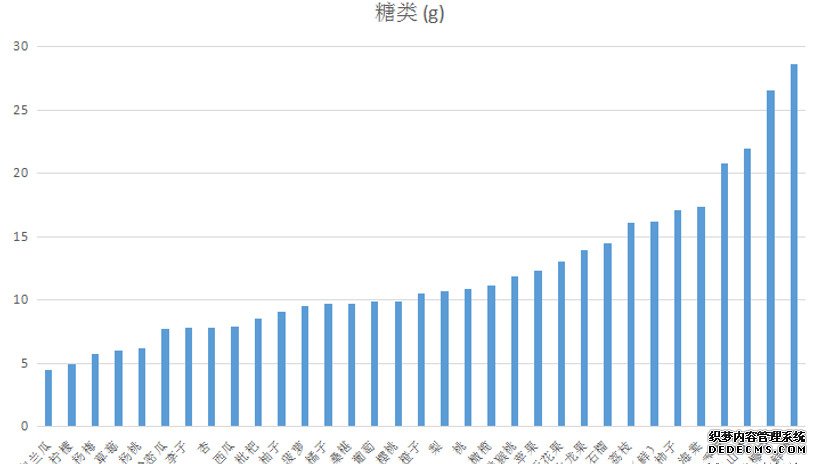 糖尿病腎病不能吃水果？錯！醫(yī)生告訴你水果選擇的2大金標(biāo)準(zhǔn)